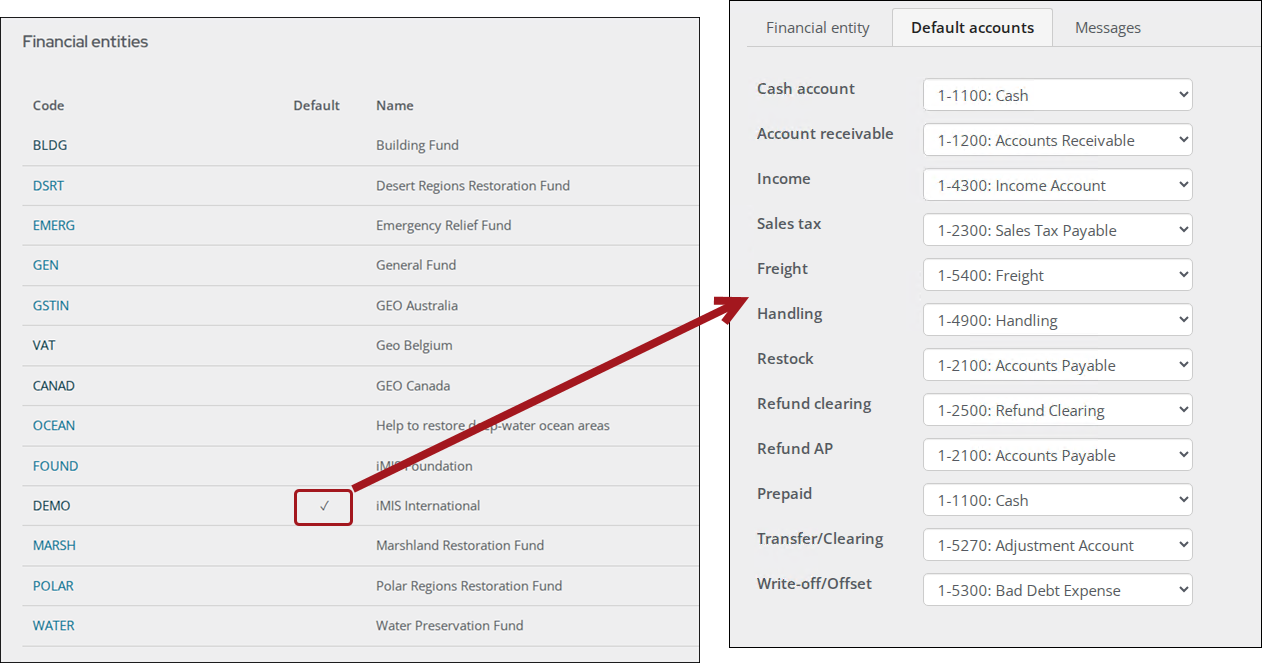 Default accounts receivable