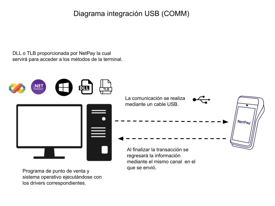 Diagrama USB (COMM) (1).jpg