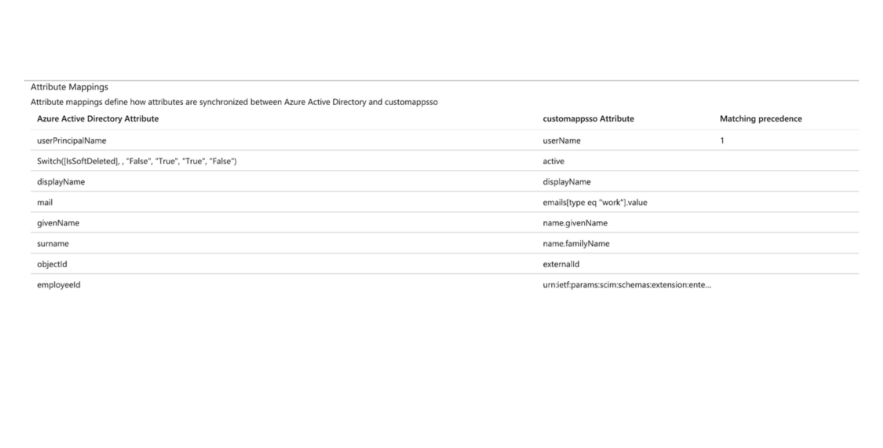 SCIM for Azure Attribute Mappings