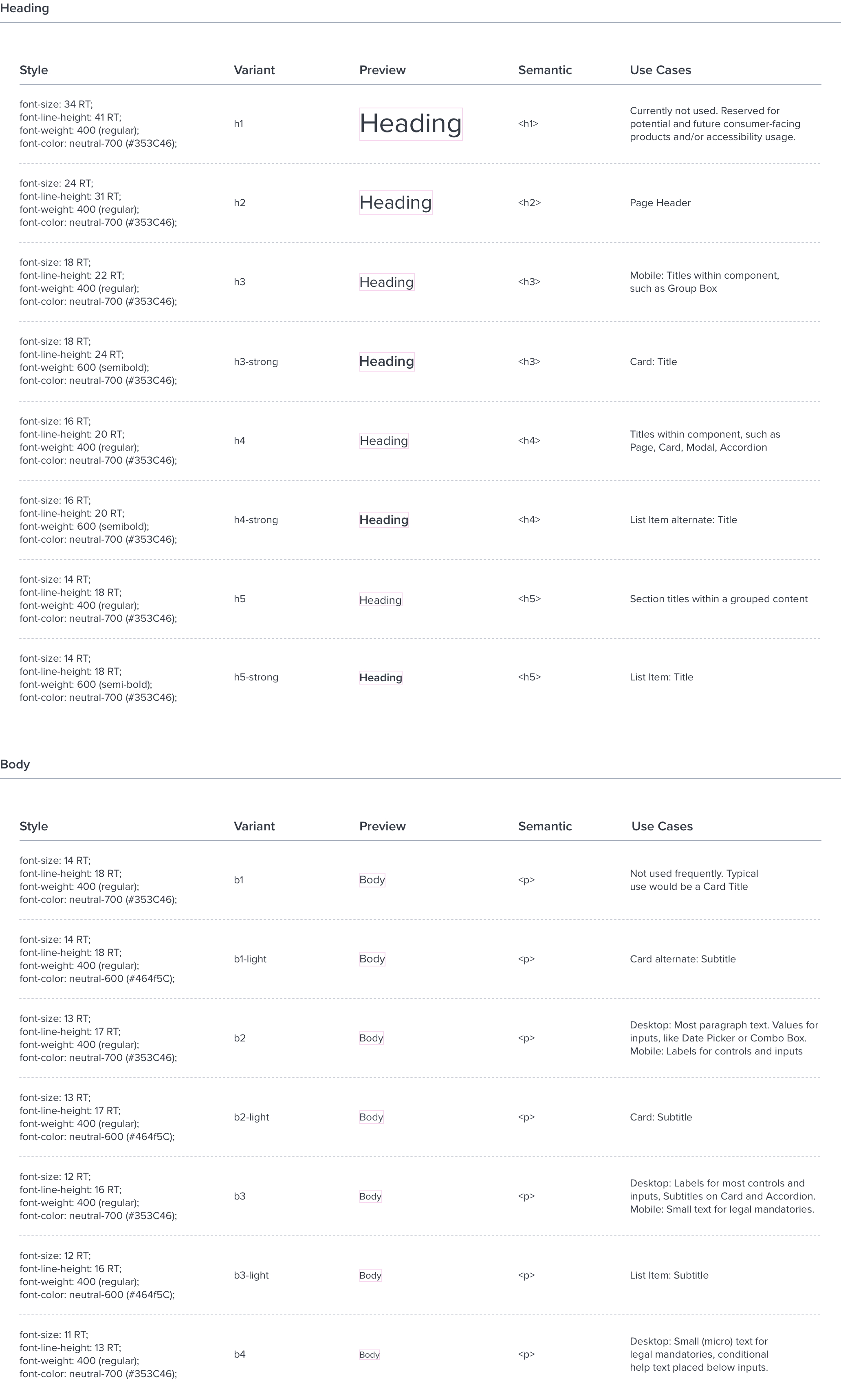 Typography Global Styles