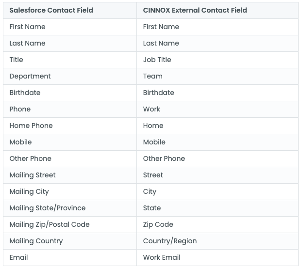 Salesforce and CINNOX Contact Fields Mapping