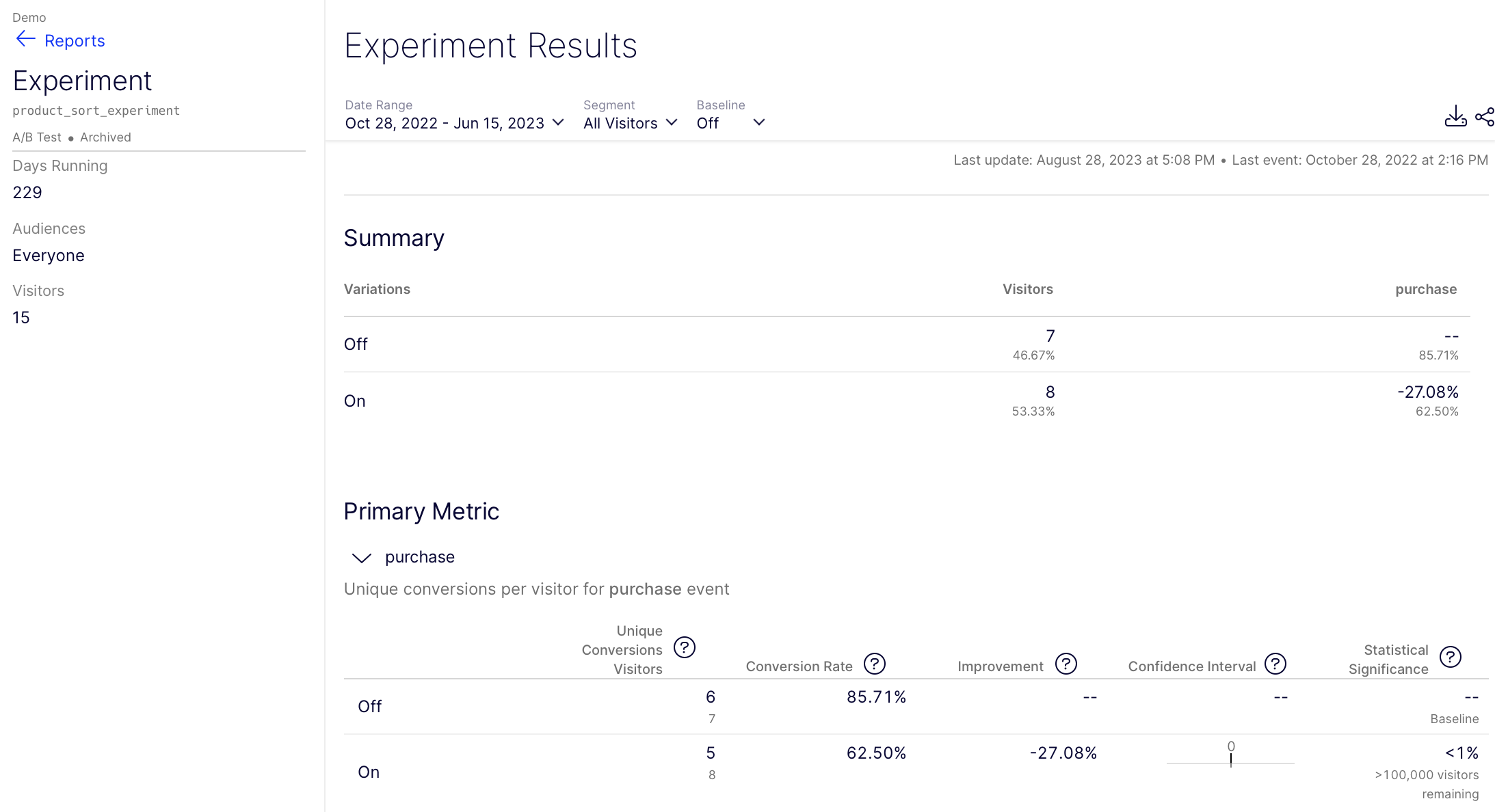 experiment results page