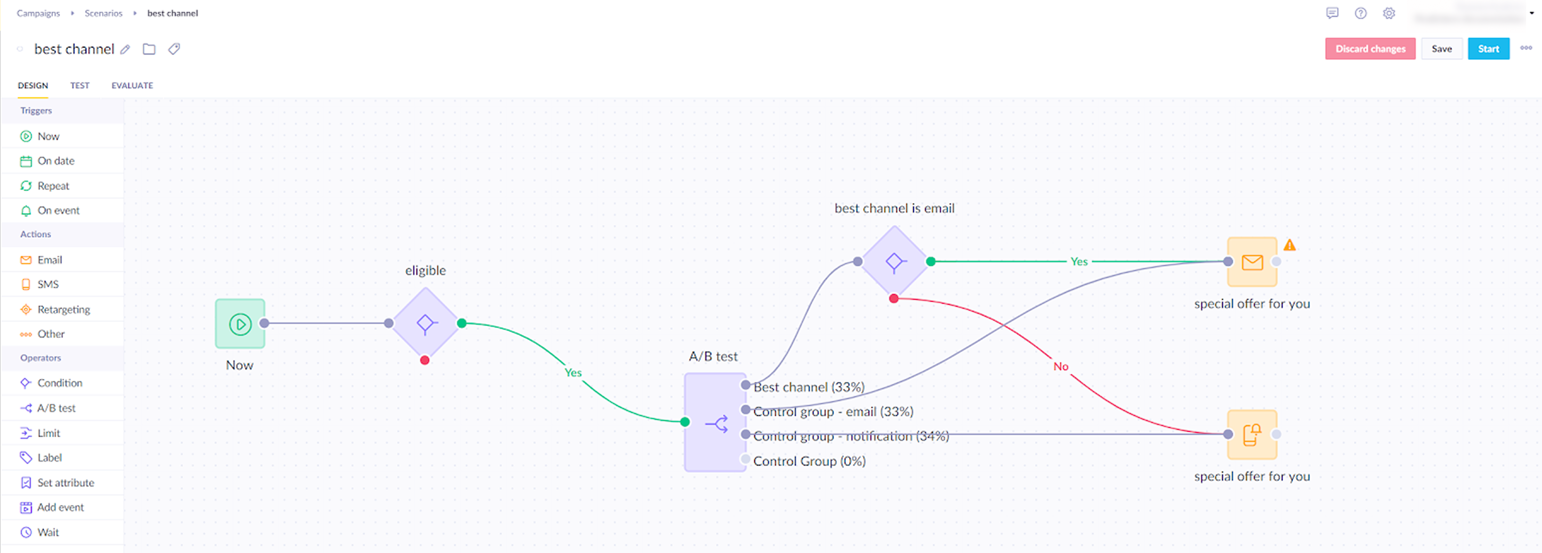 Custom prediction - best channel prediction scenario