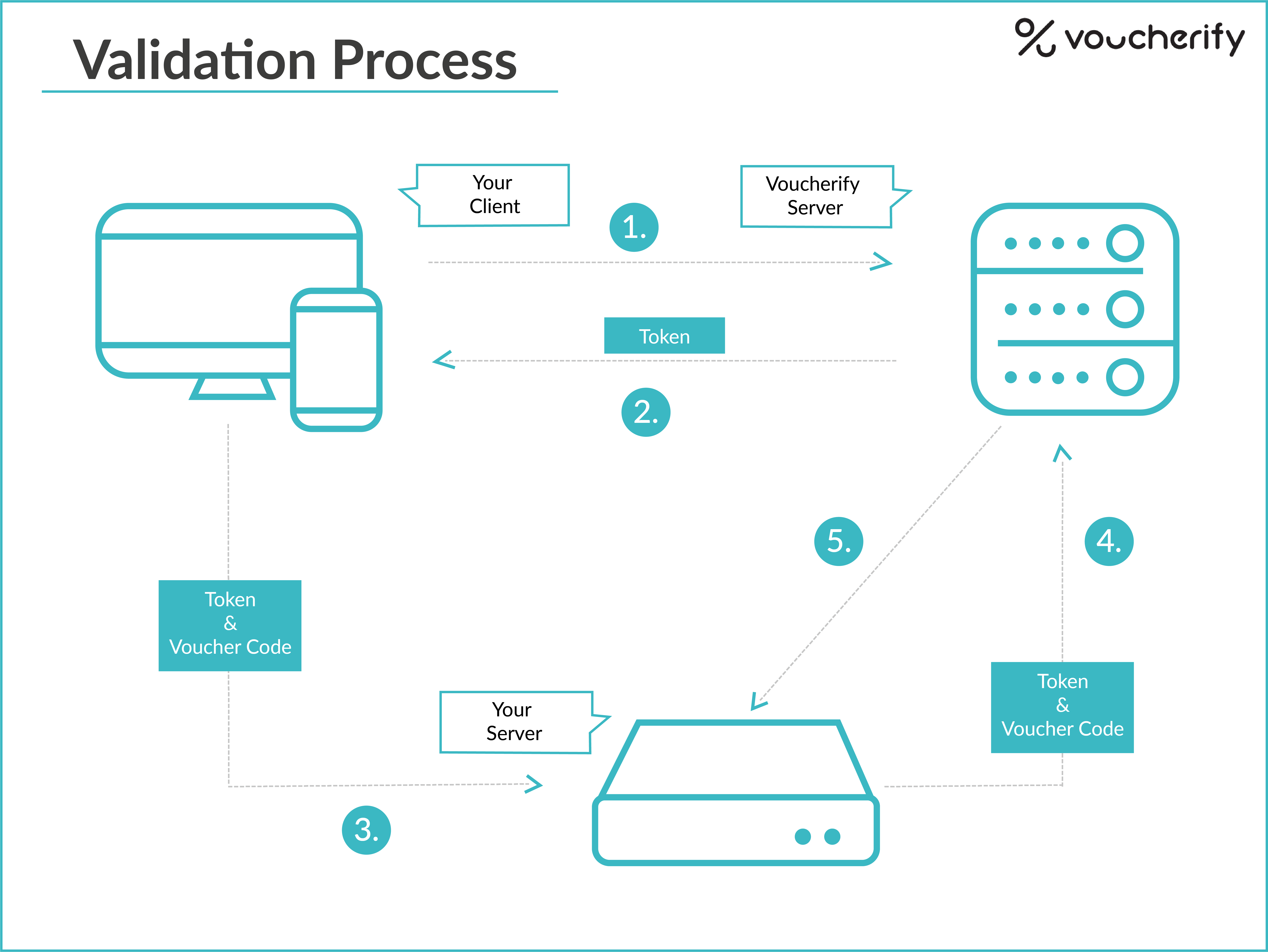 Validation graph.png