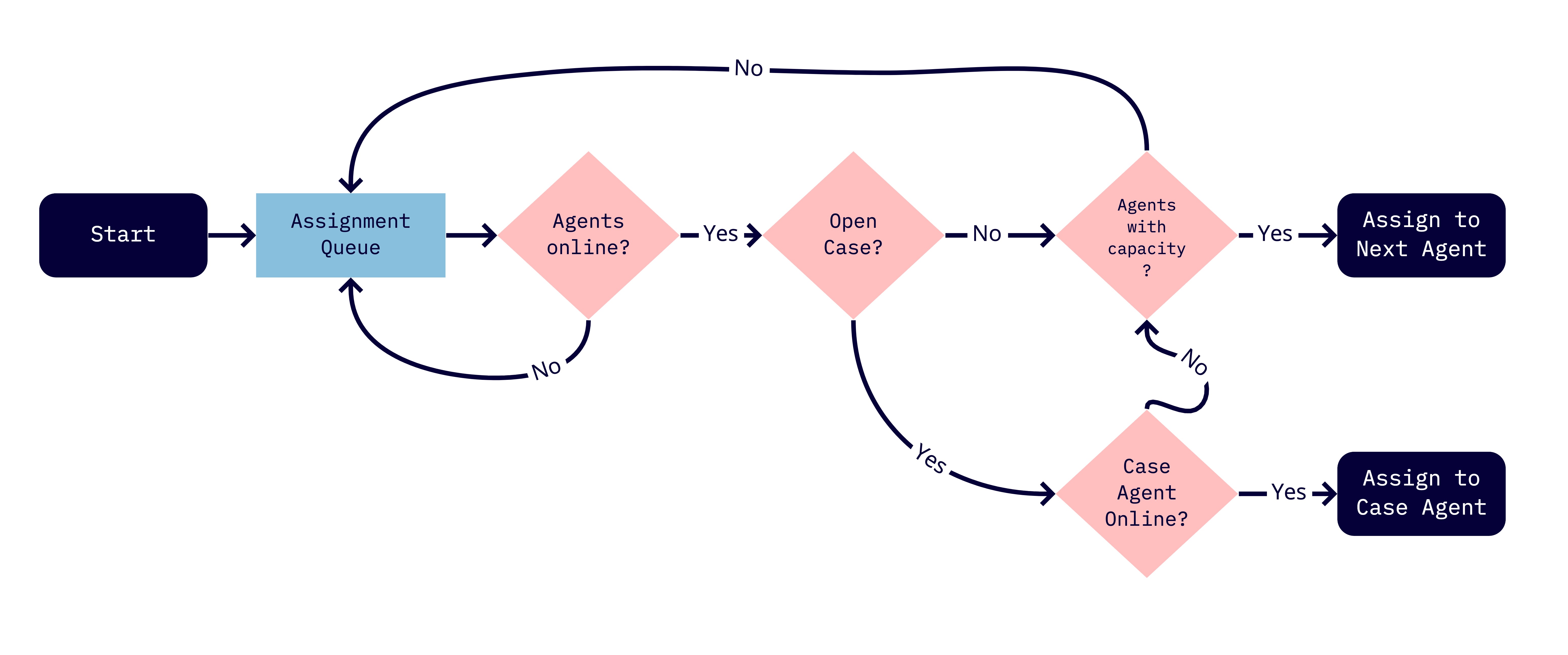 04_assignment-flow.jpeg 6187
