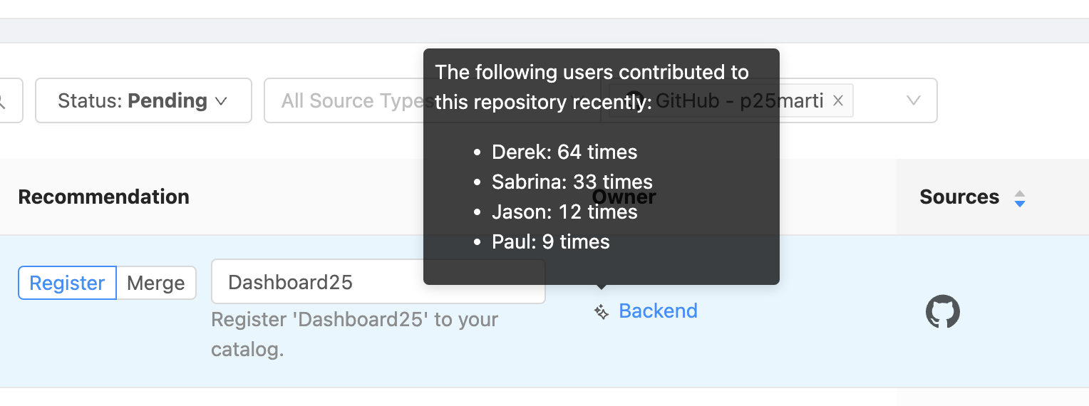 A breakdown of the users in OpsLevel who have committed to this repository