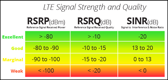 rsrq values