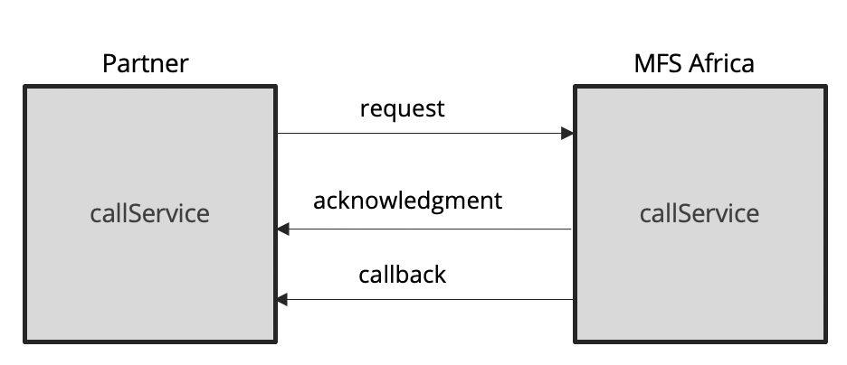 callService flow