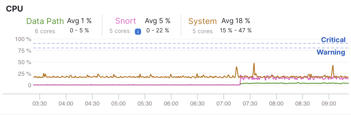 Health monitor CPU example