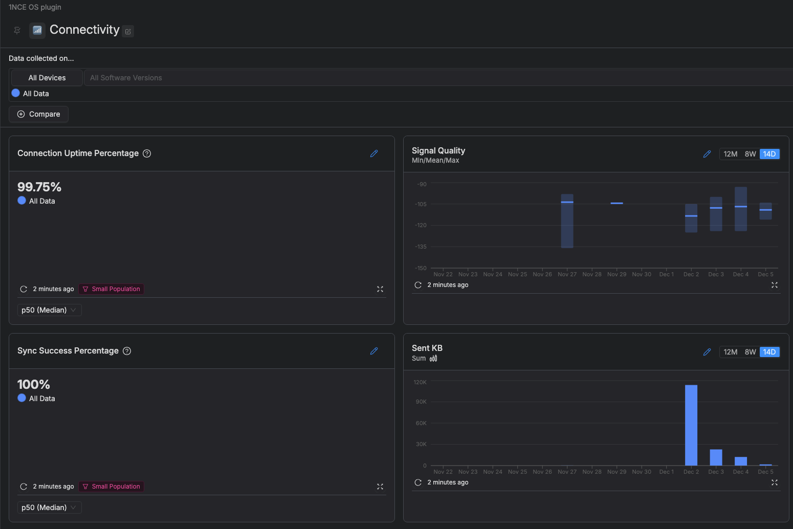 Sample Connectivity dashboard configuration