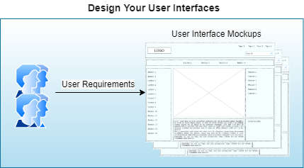 Design your UI