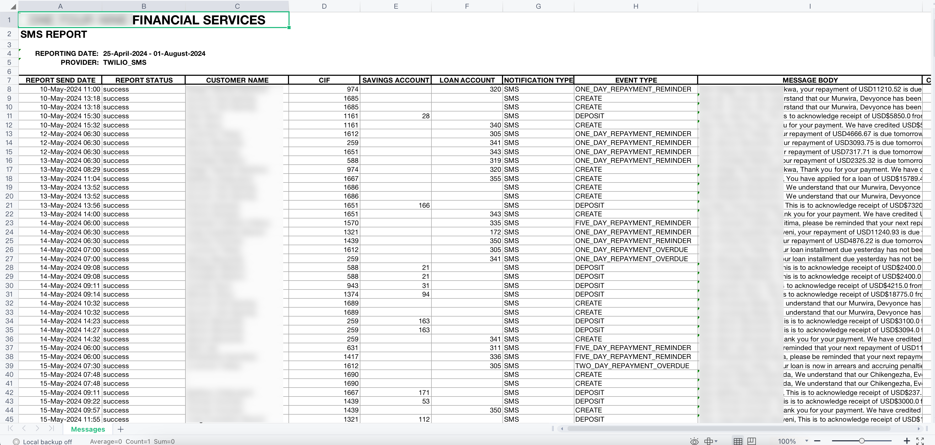 Generated SMS Report