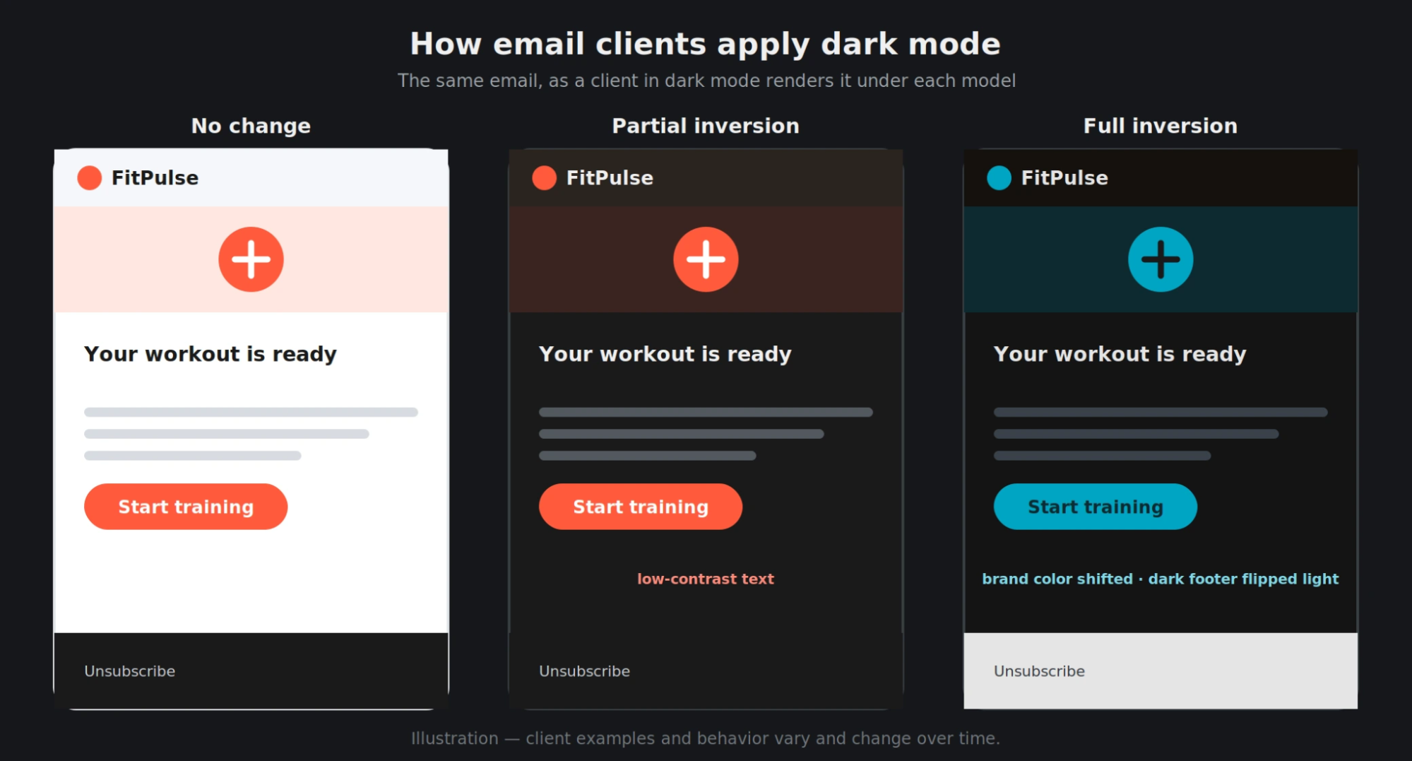 How Email Clients Render Emails in Dark Mode