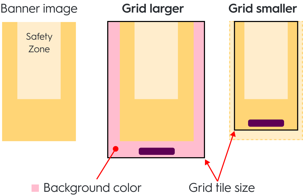 Branding zone behavior on grid tiles larger and smaller than background image.