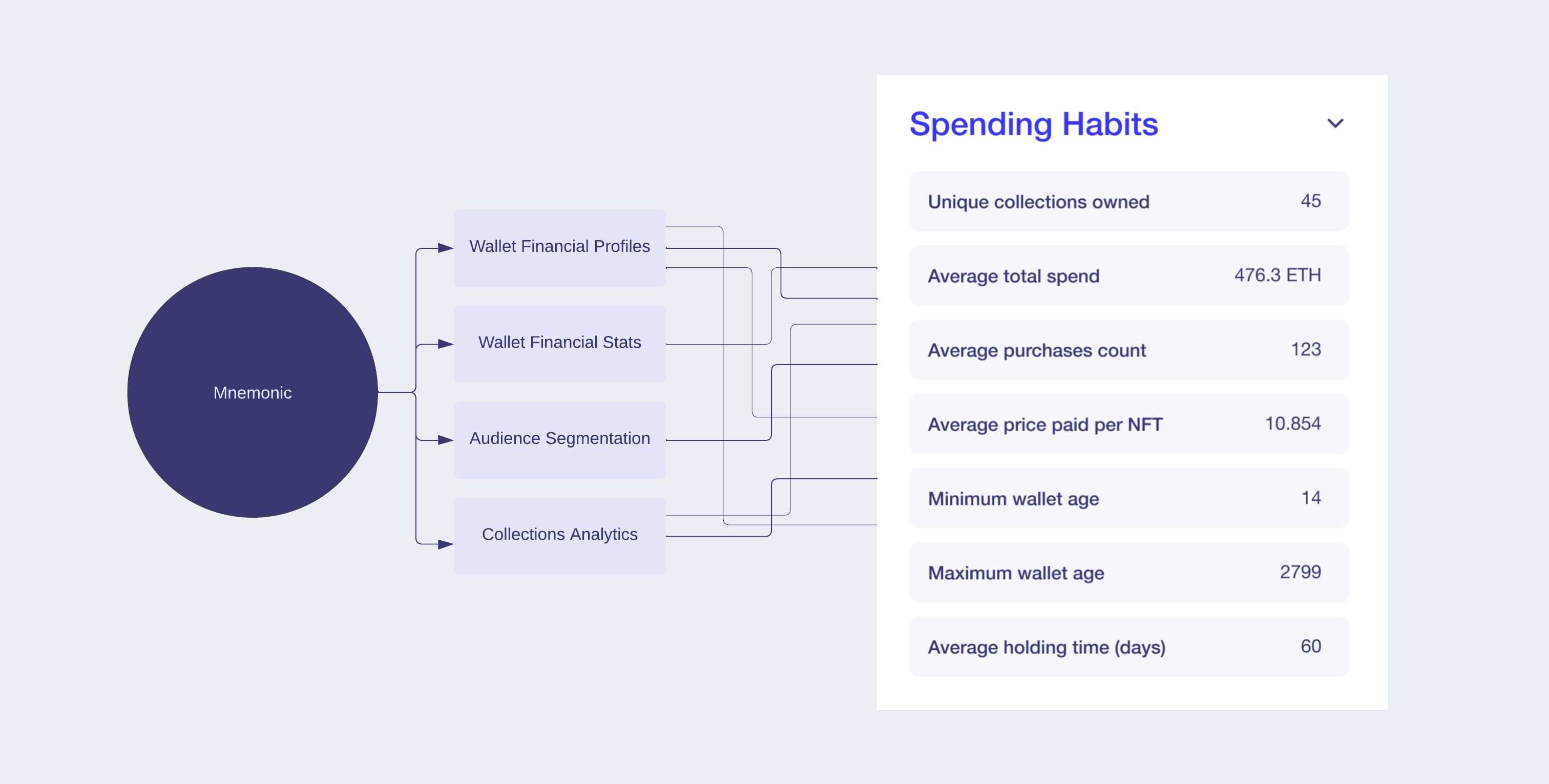 Examine your audience’s spending habits and build effective pricing strategy