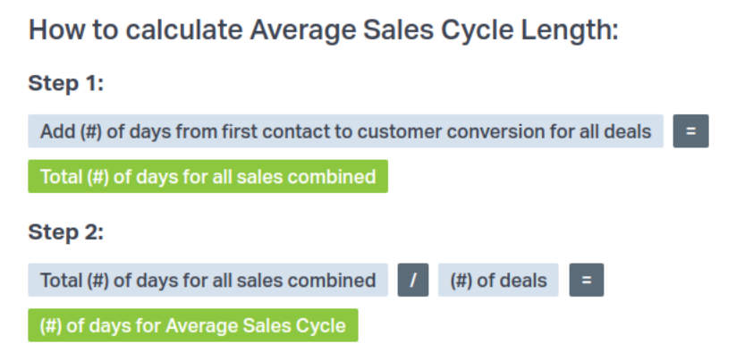 https://www.geckoboard.com/learn/kpi-examples/sales-kpis/average-sales-cycle-length/#.Wc3pkEuGMXA