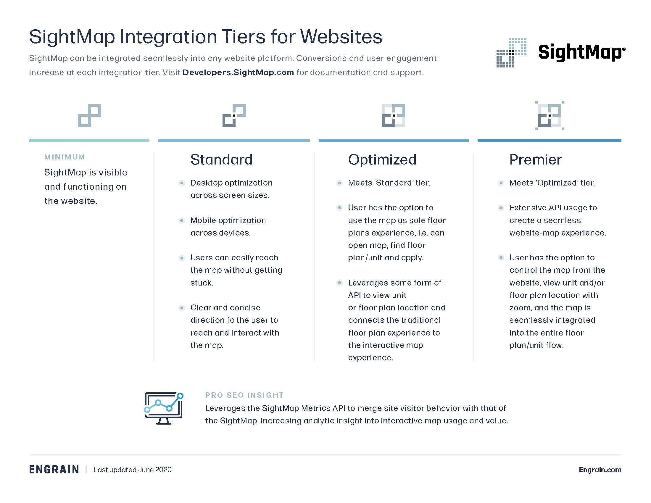 060920_SightMap_Integration Tiers for Websites_AD.jpg