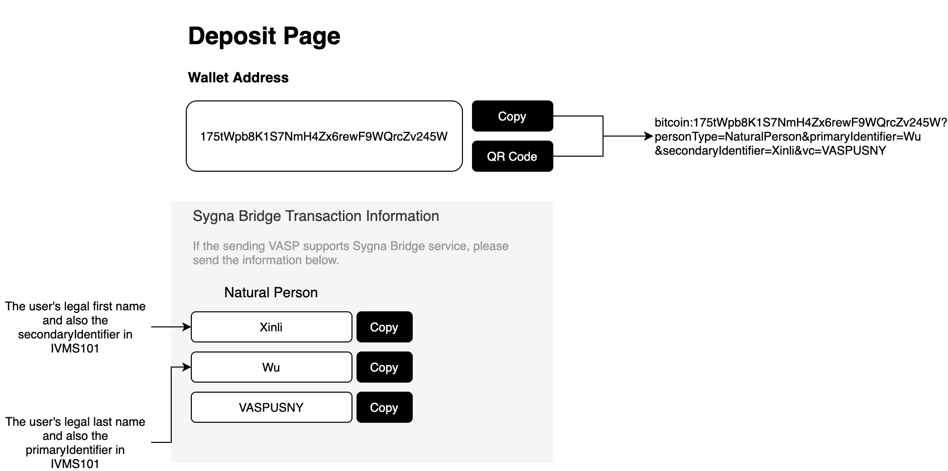 VAAI withdraw and receive page - Sygna Bridge v2-Receive Page (Natural Person).png