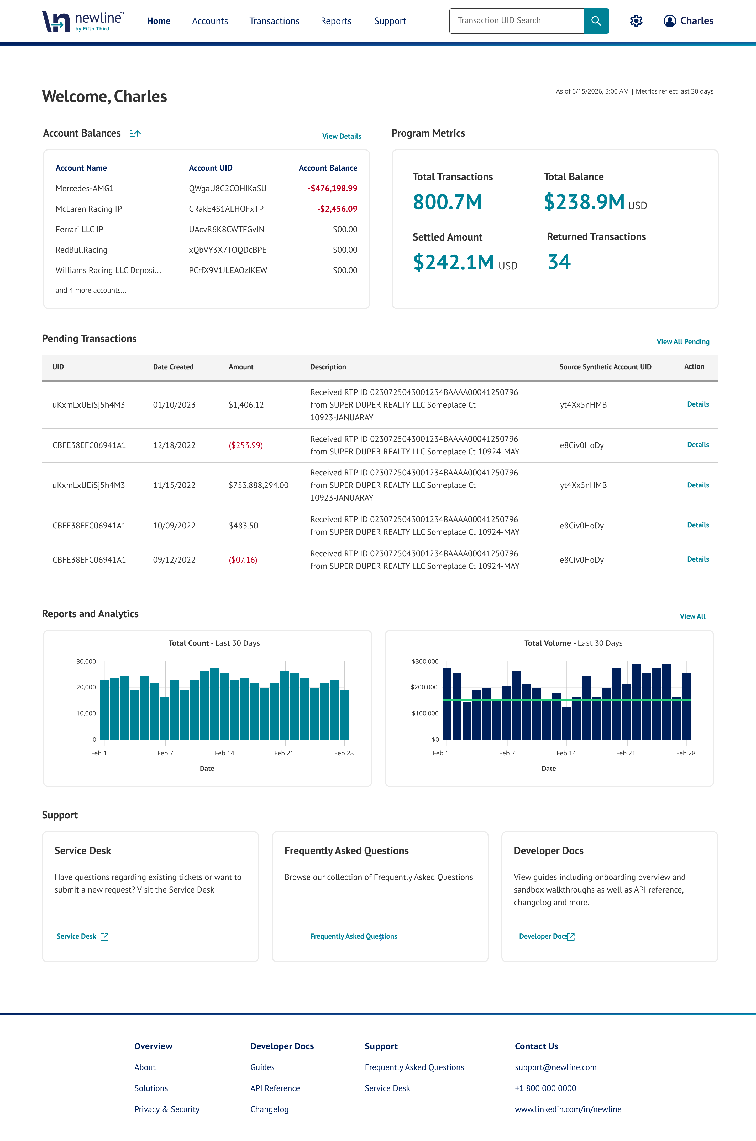 Newline Dashboard Home screen overview