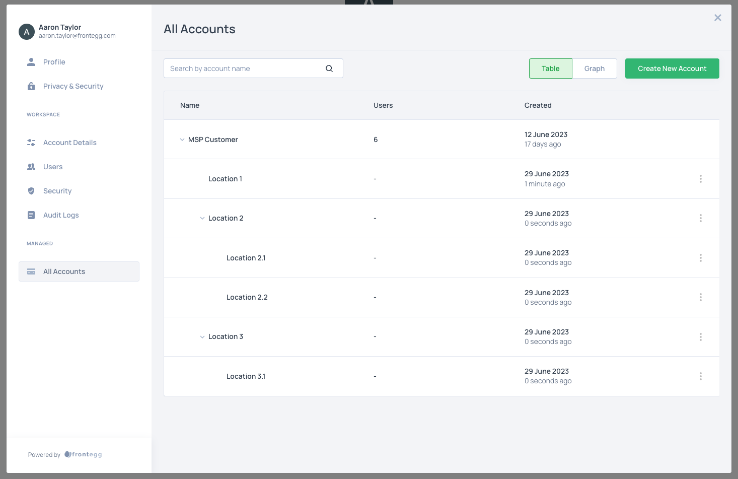 Table sub-accounts view