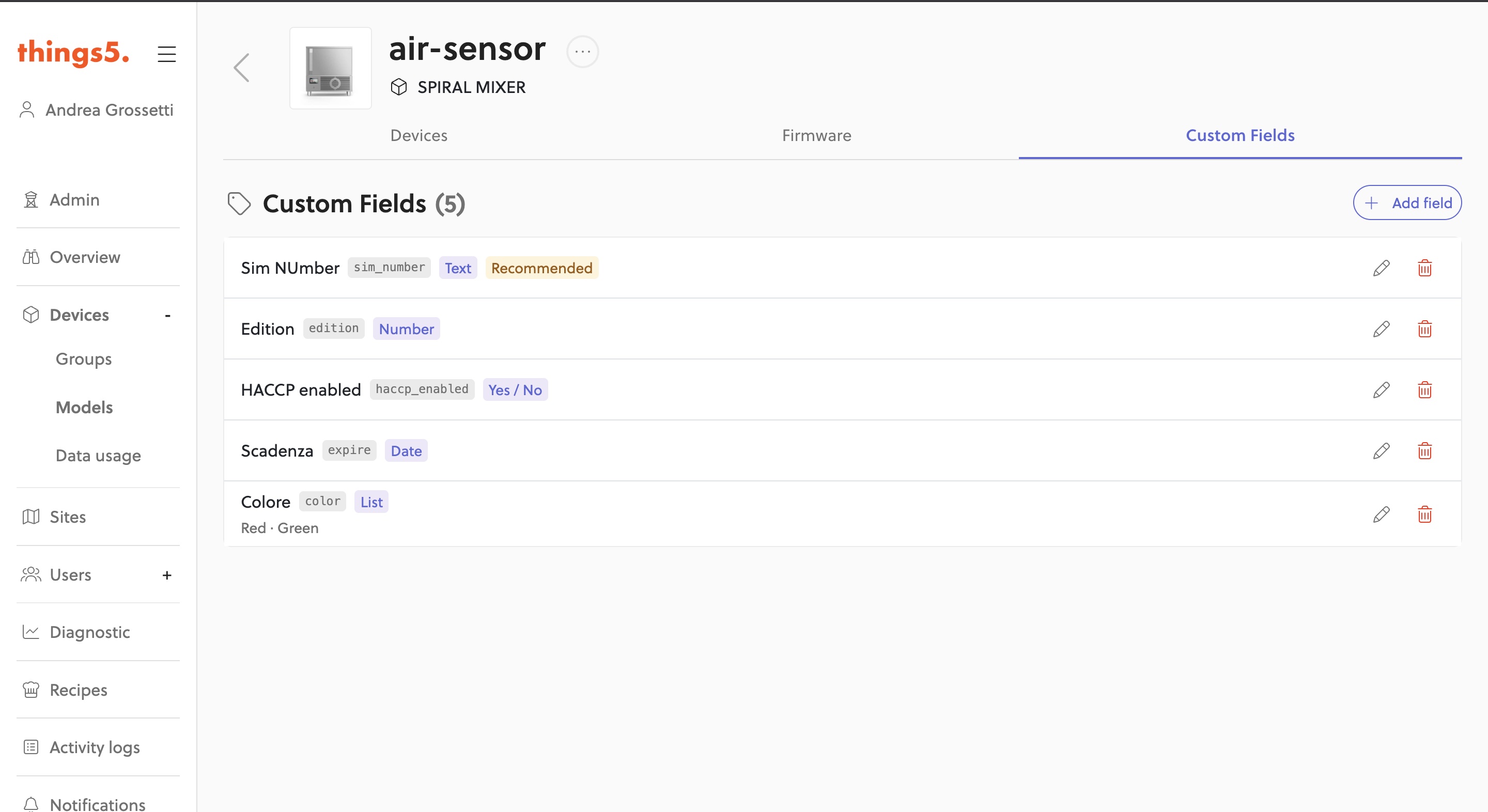 The custom fields defined on the model