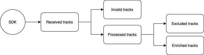 Trips workflow.png