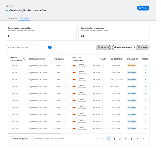 Tela de contestação de transações tratadas