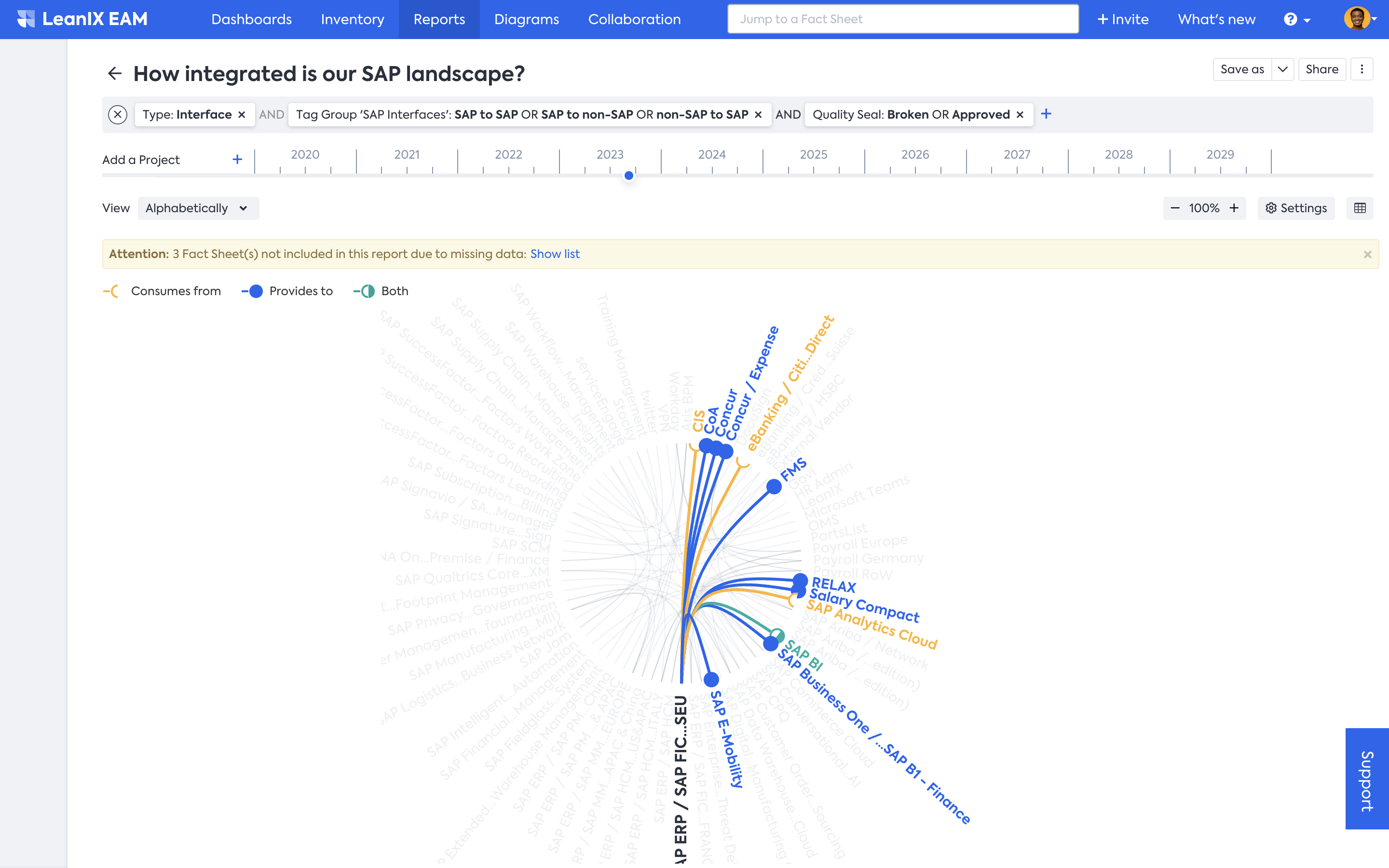 Visualizing Dependencies with Circlre Map