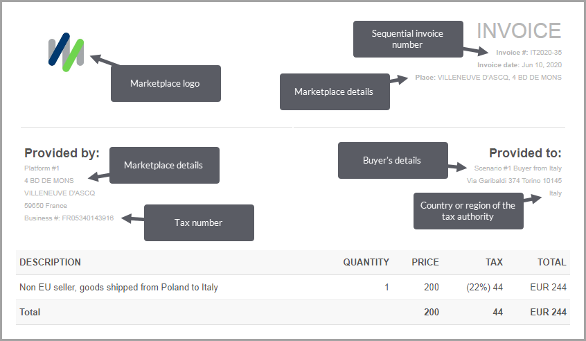 An example invoice for a cross-border transaction with physical goods.