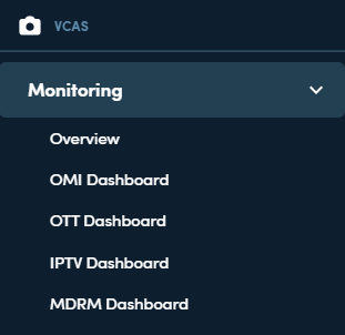 OMI Activity Dashboard example