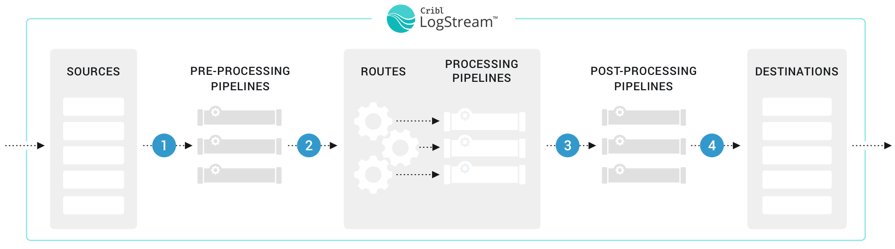 Cribl-diagram-in_outs-3.0.png