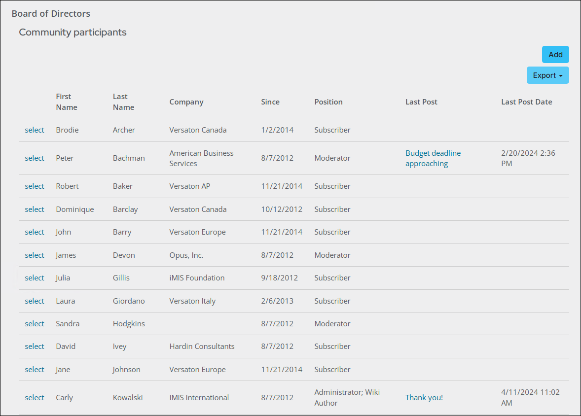Community participants list.