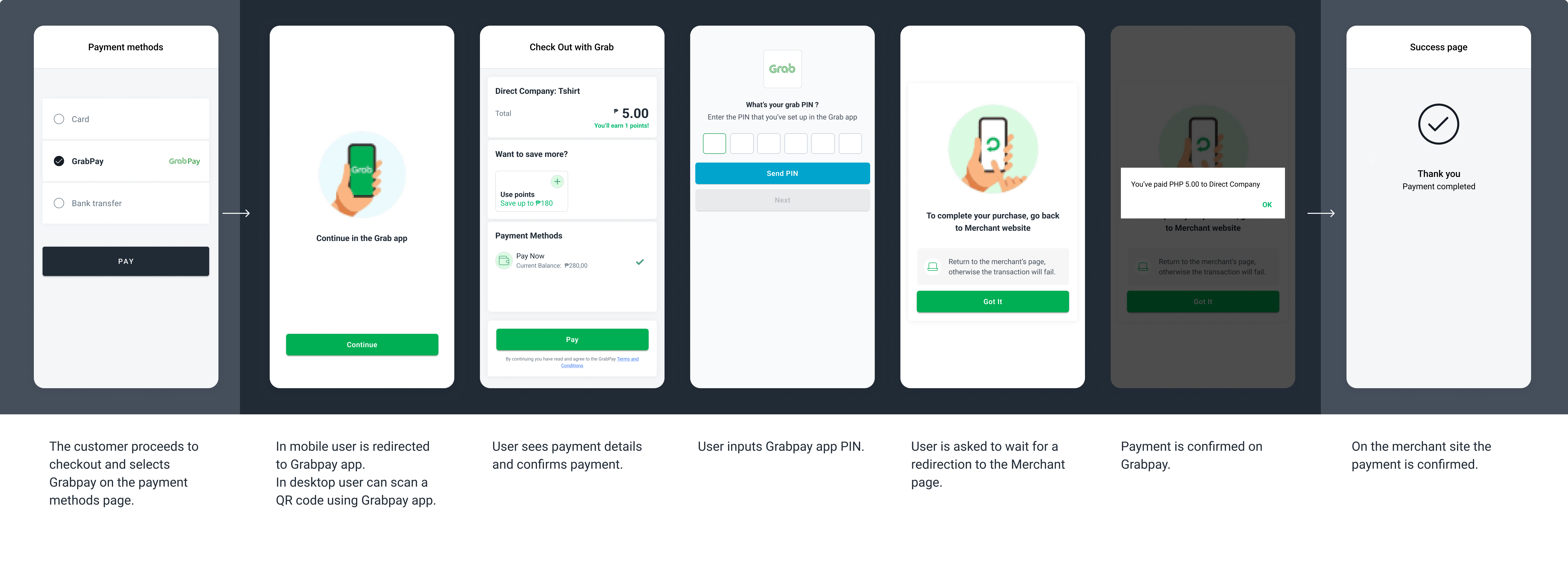 The screenshots illustrate a generic GrabPay redirect flow.