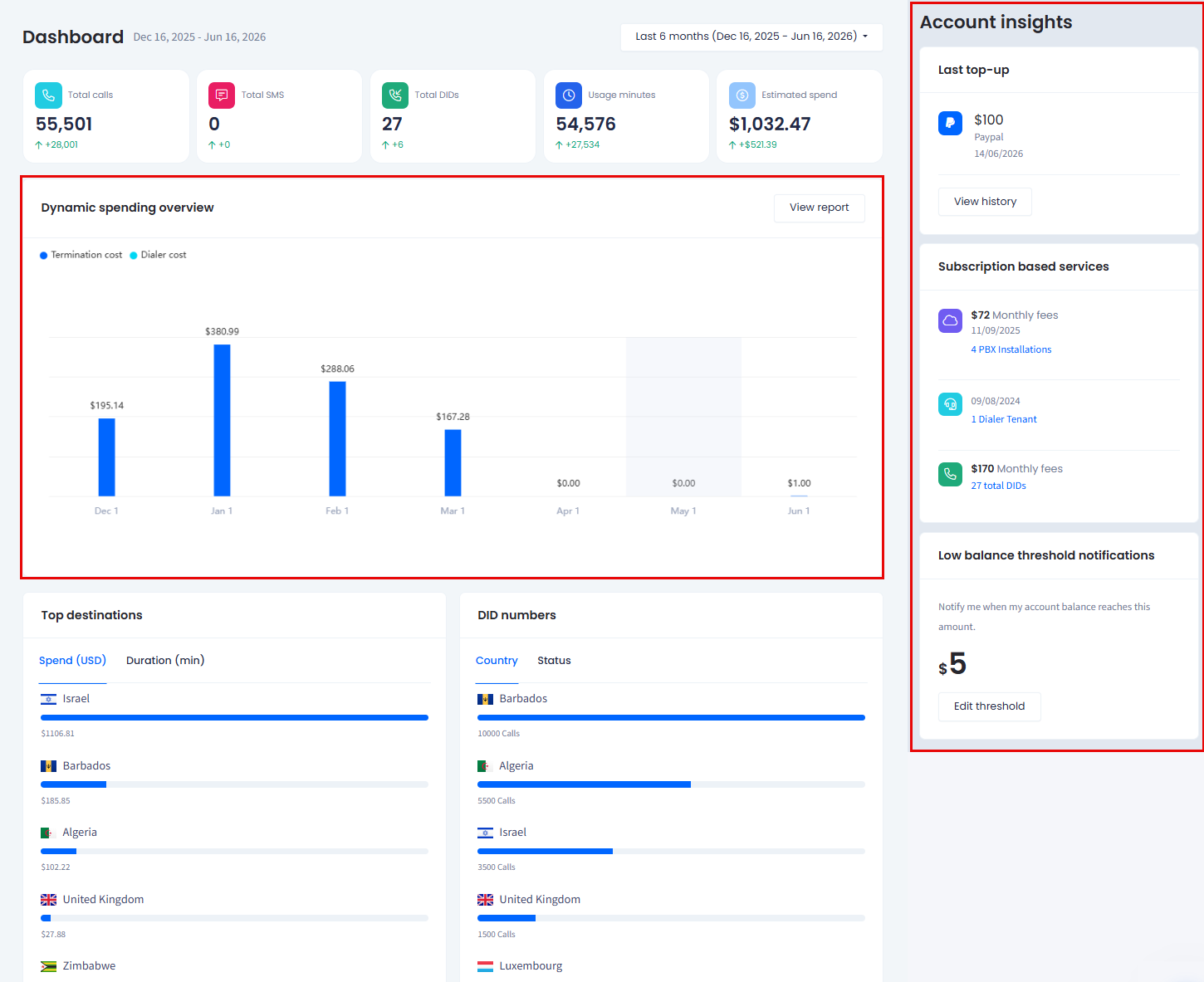 Screenshot of monitoring your spending and account insights
