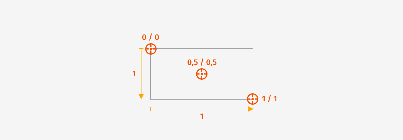 Illustration: Normalized anchor points can specify any location within or outside a map marker.