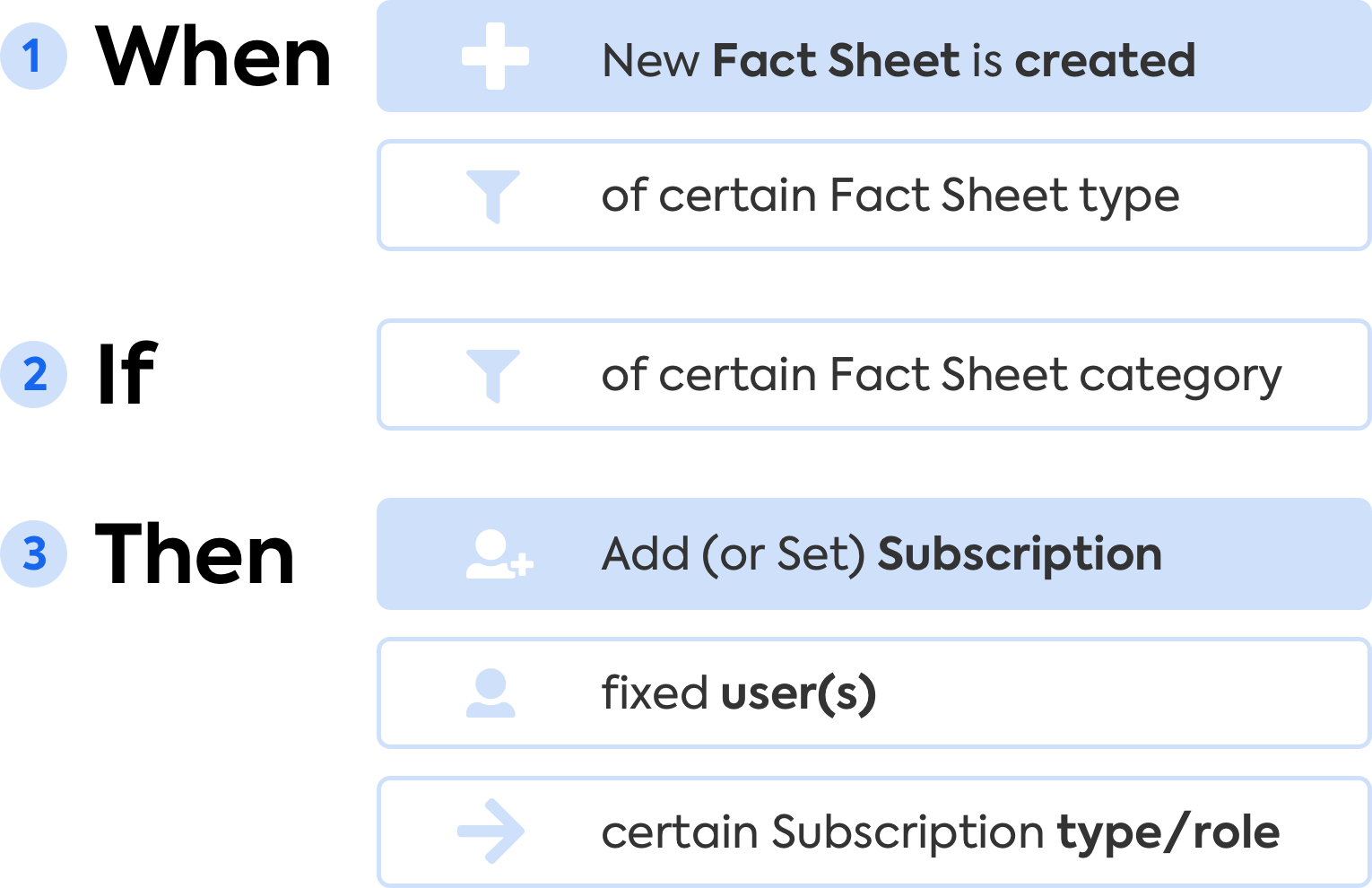 Automation Configuration: Creating Subscriptions for Specific Users