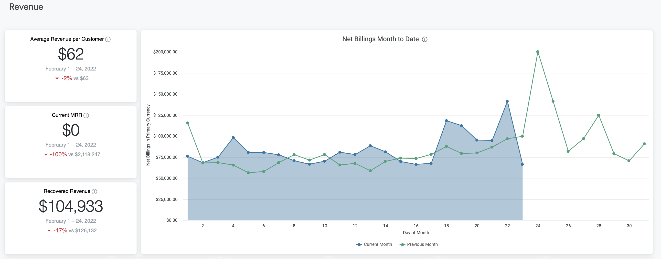 Revenue Dashboard Segment