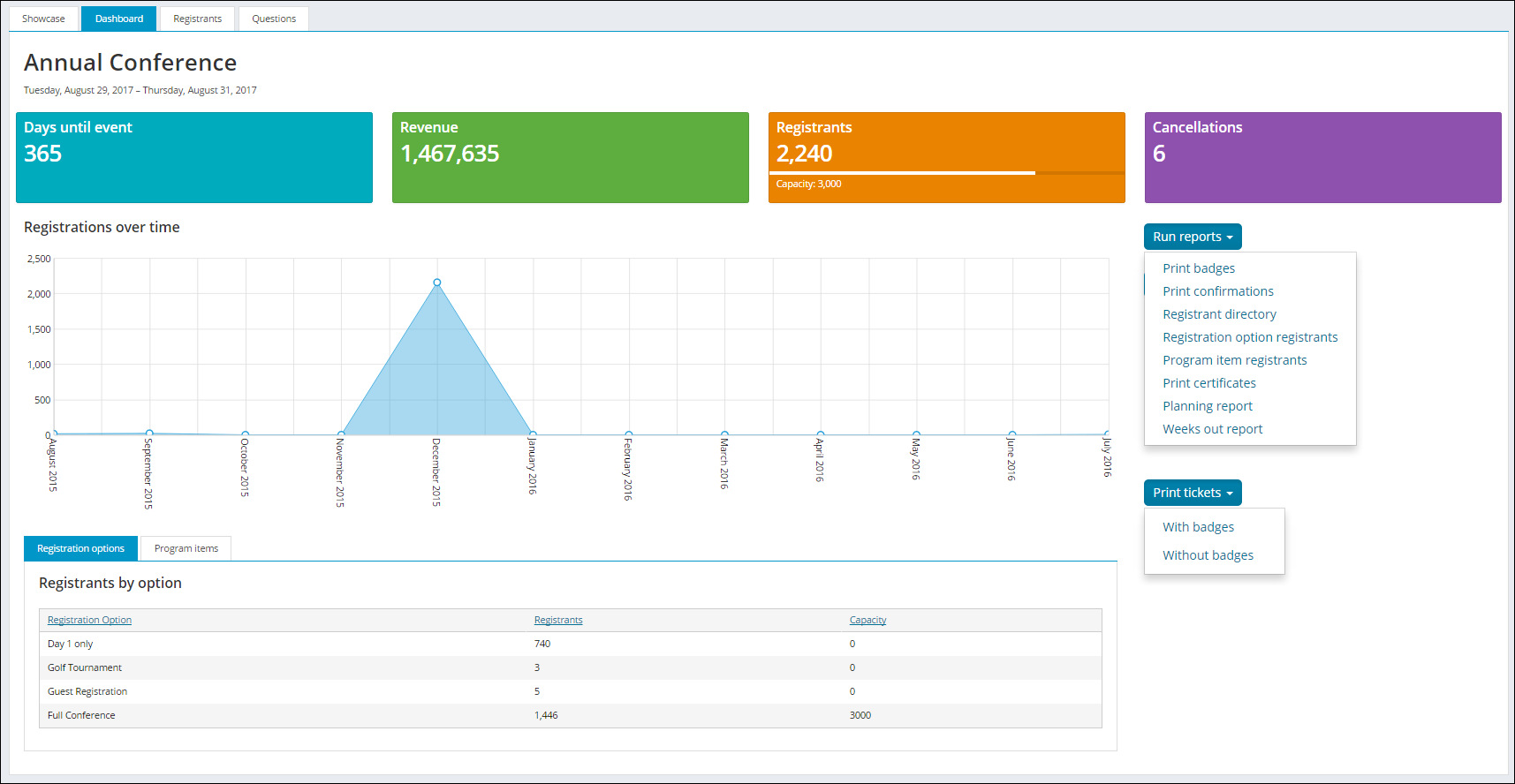 Individual event dashboard