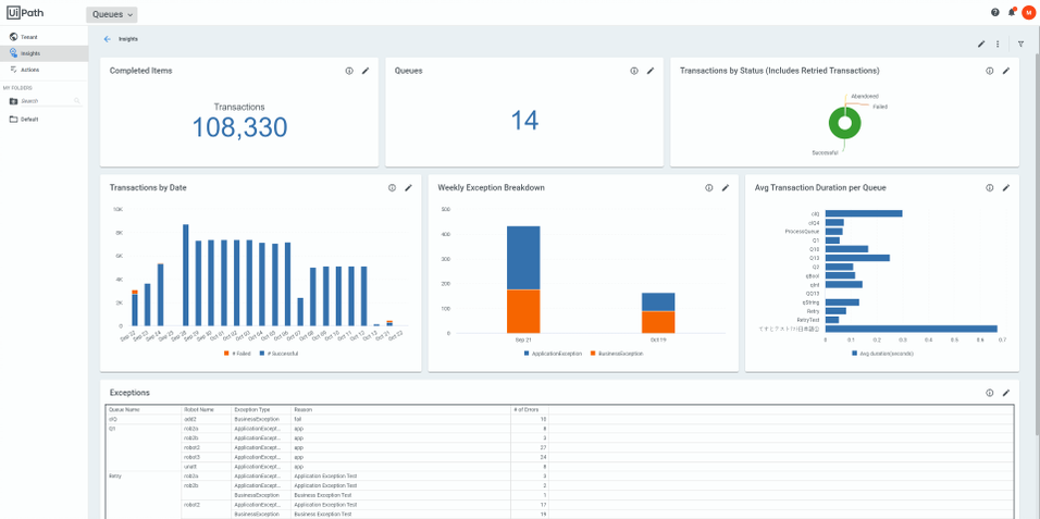 Default Dashboards