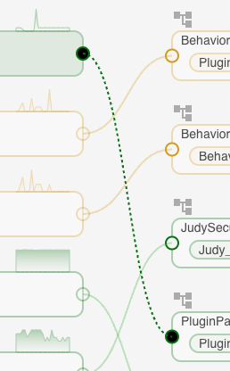 Proposed Flow Connection 