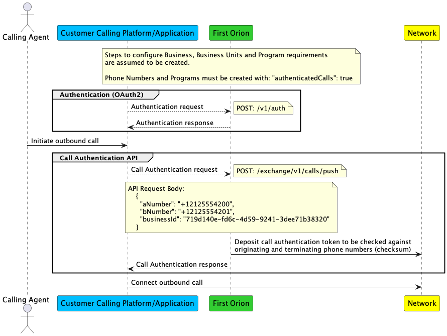 Call Authentication API 