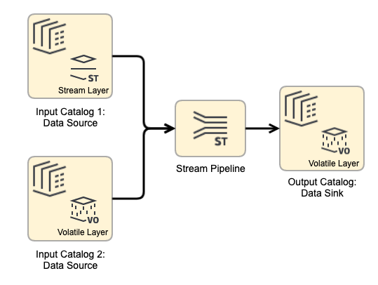 Using a volatile layer