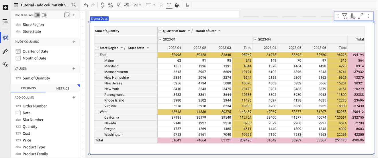 Pivot table showing the sales quantities for store regions and states, with columns for each quarter. The row for the East region displays totals for each quarter and a total for all quarters in a totals column. This row contains the parent row totals because the region is higher in the hierarchy than states (a parent). Each state shows a row total in the totals column, which is a grand total for each row. At the bottom of the pivot table there is a Grand totals row that shows the subtotals for each quarter.