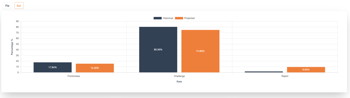 Backtest Bar Chart