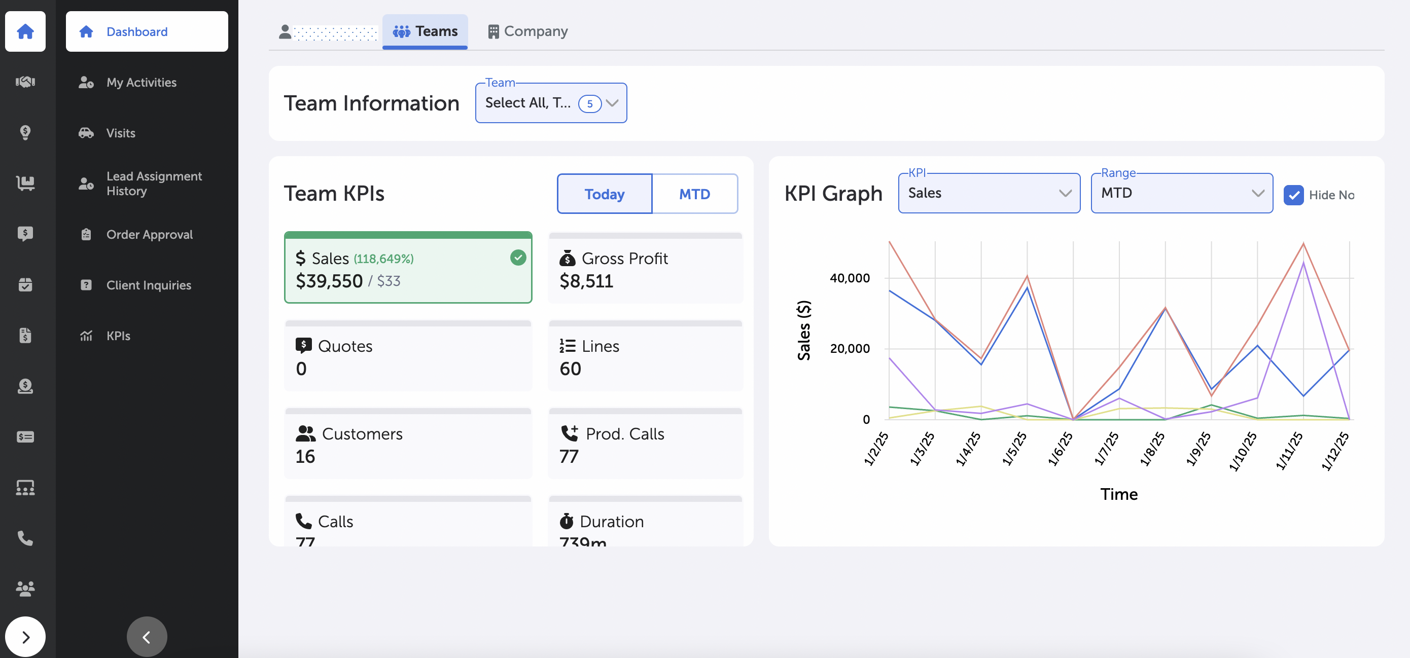 Dashboard - Team Tab