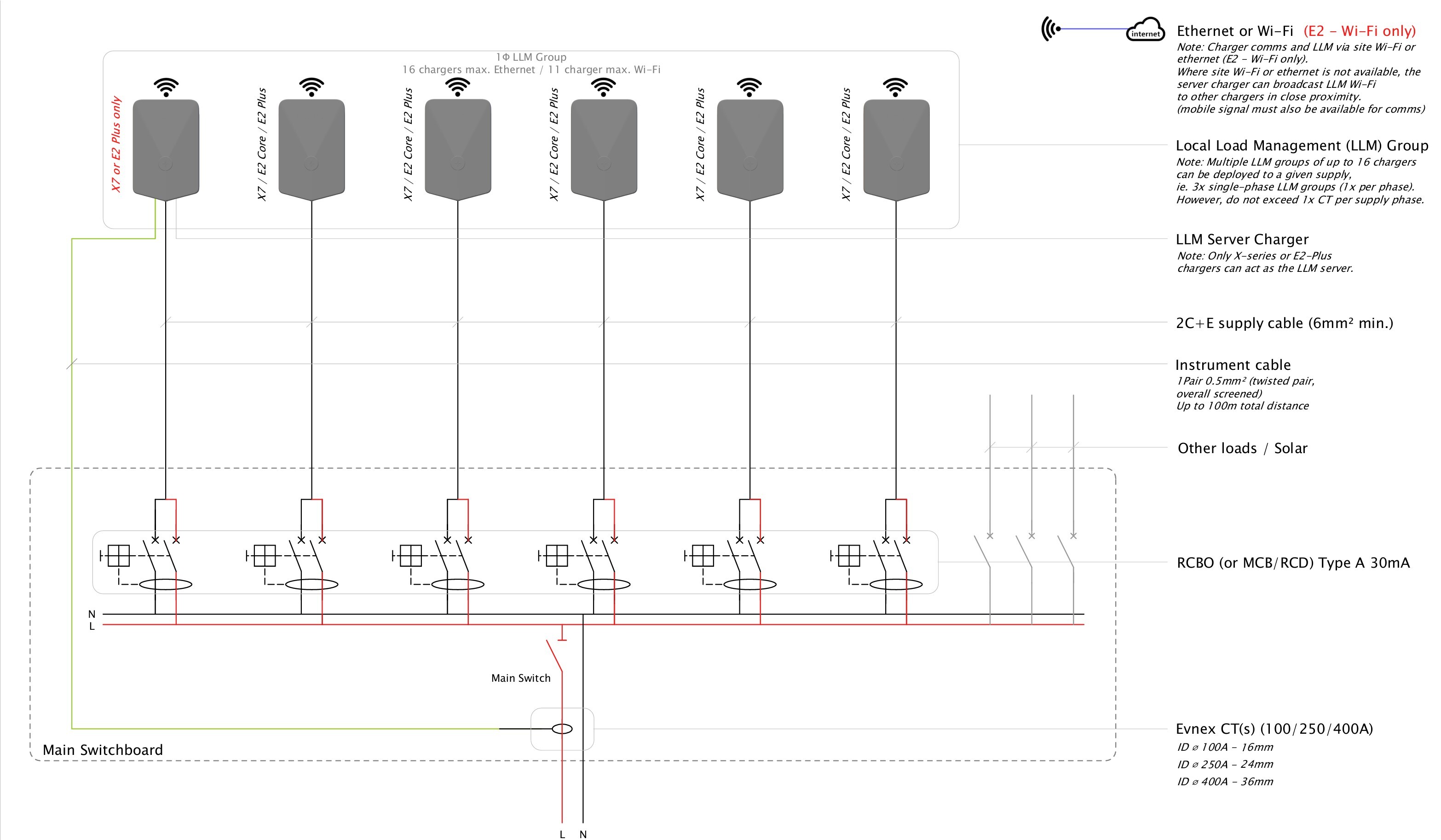 LLM Single-phase, Single Load Group