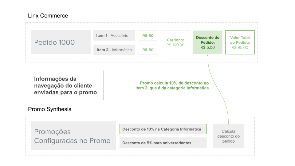 Promoção no Produto .png