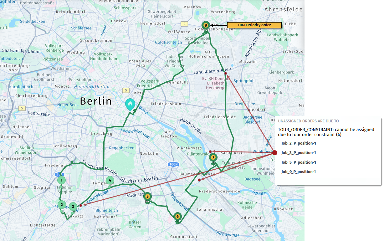 Priority and task position