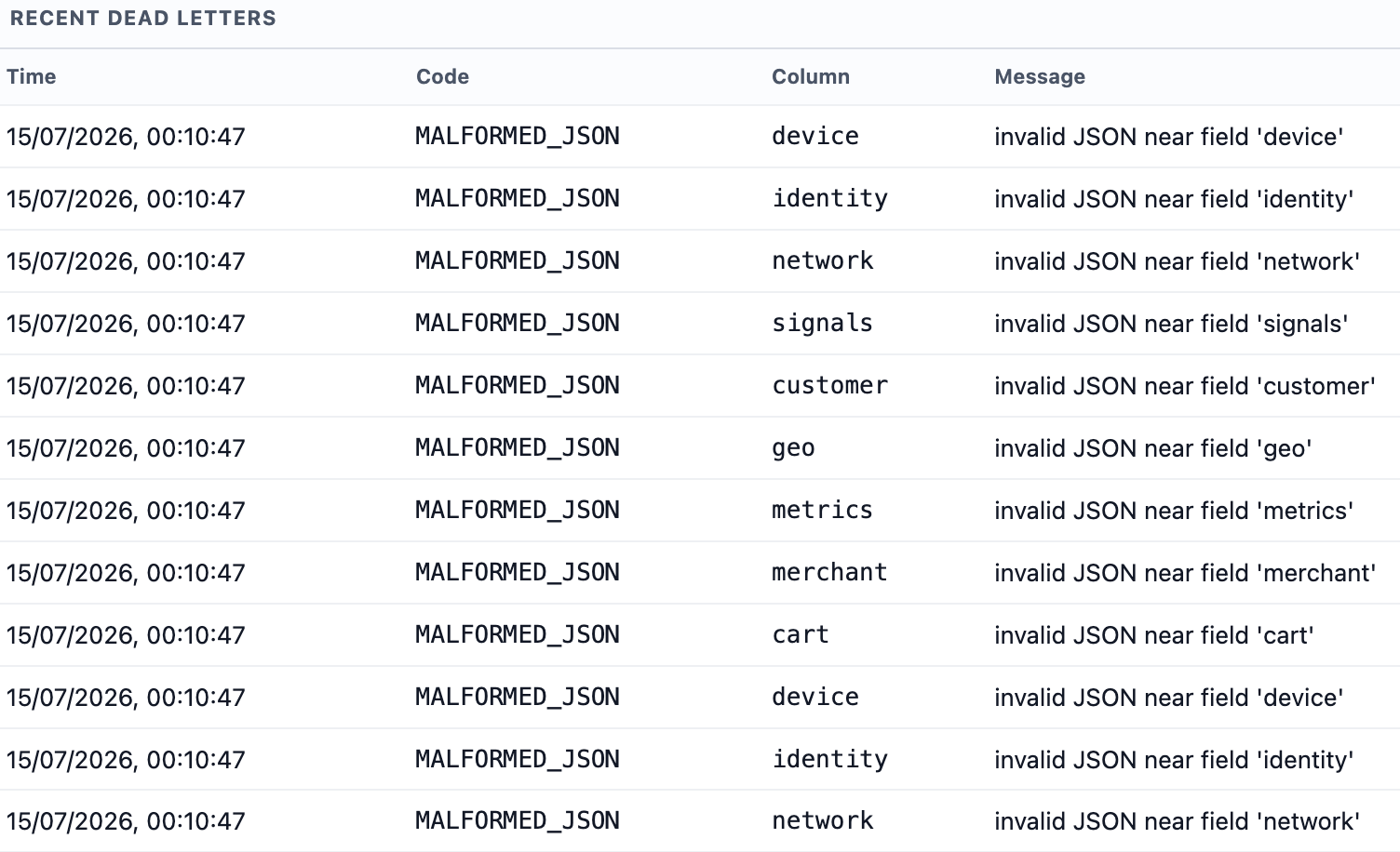Dashboard Errors and DLQ page