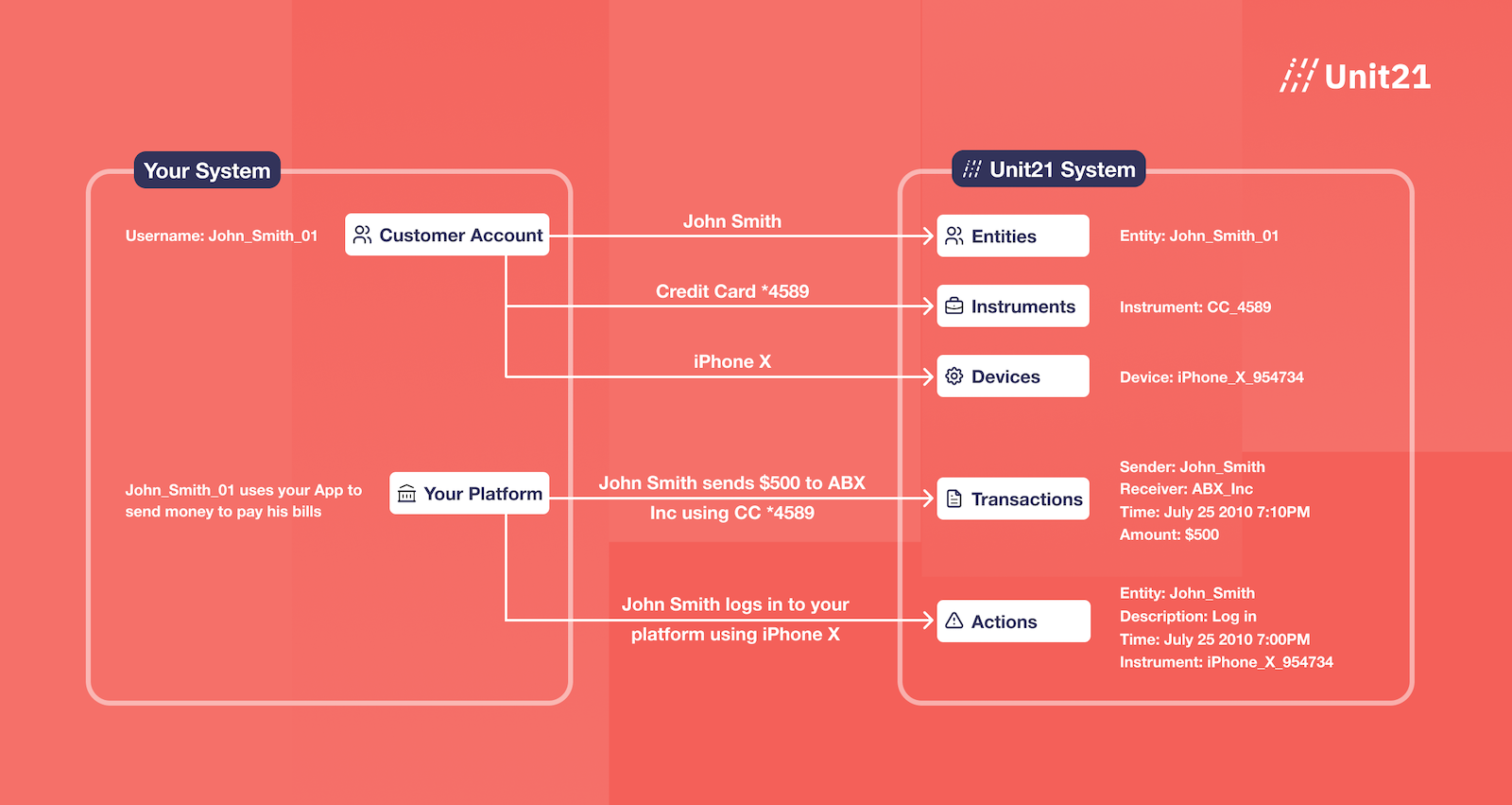Unit21-Data-Types-1.png
